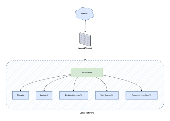 network diagram